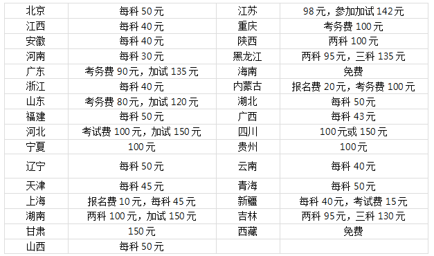 费用.png