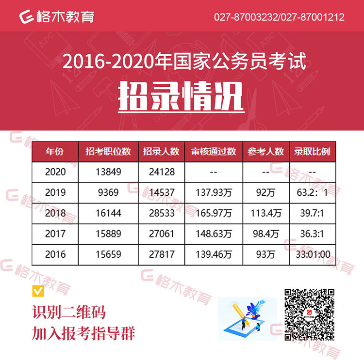 表格1-招录情况画板-1.jpg