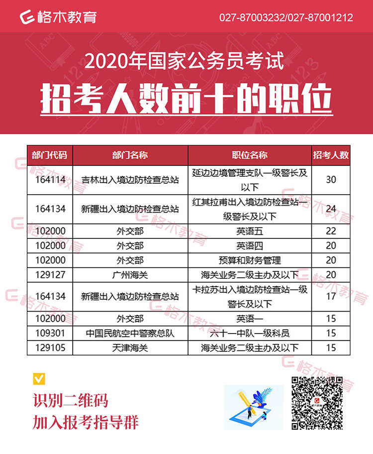 表格2-招考人数前十的职位画板-1.jpg