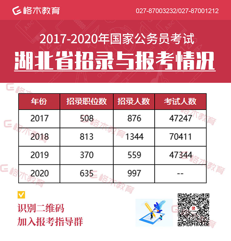 表格3-湖北省招录与报考情况画板-1.jpg