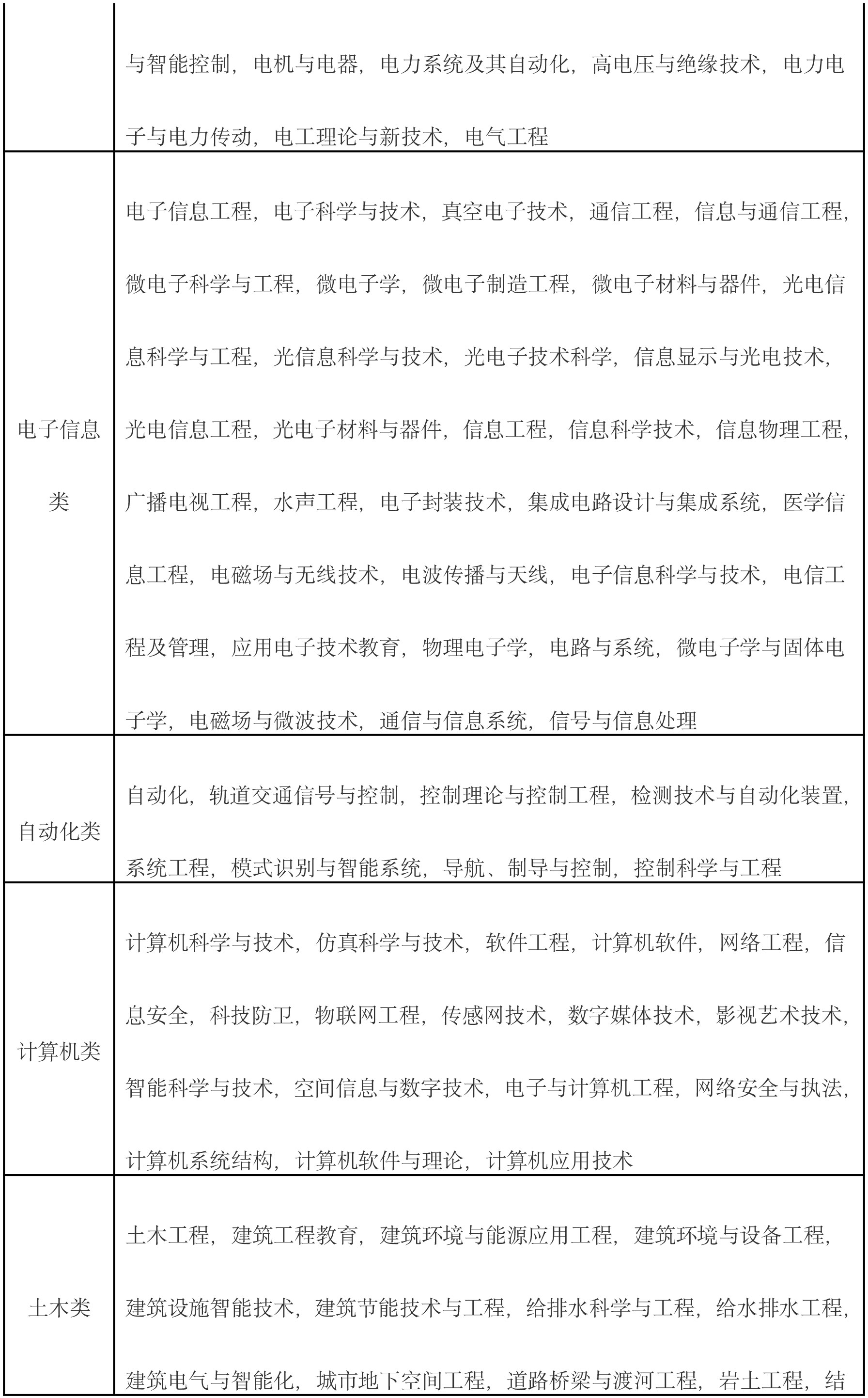 税务机关2020年度公务员招录相关事项通知-6.jpg
