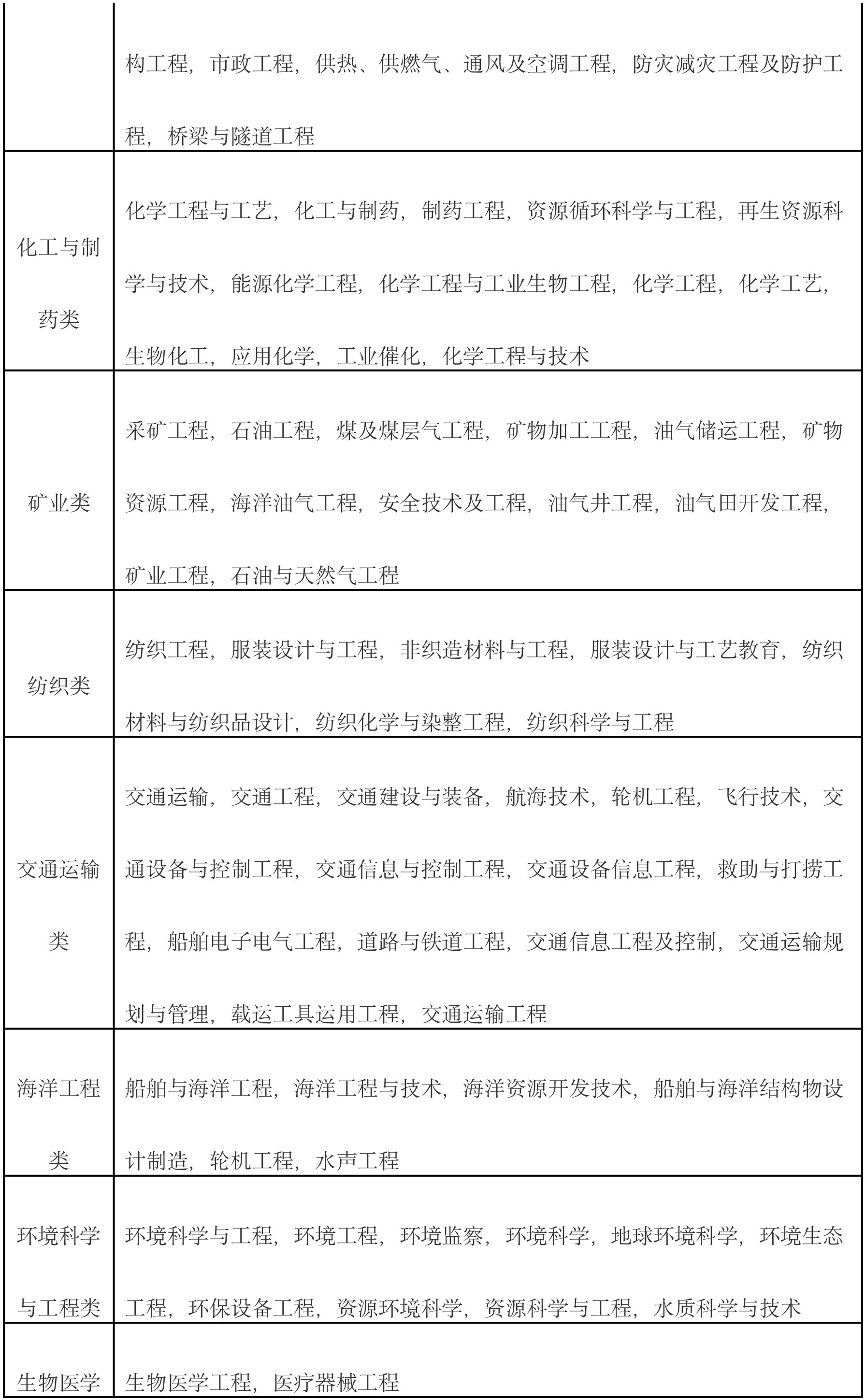 税务机关2020年度公务员招录相关事项通知-7.jpg