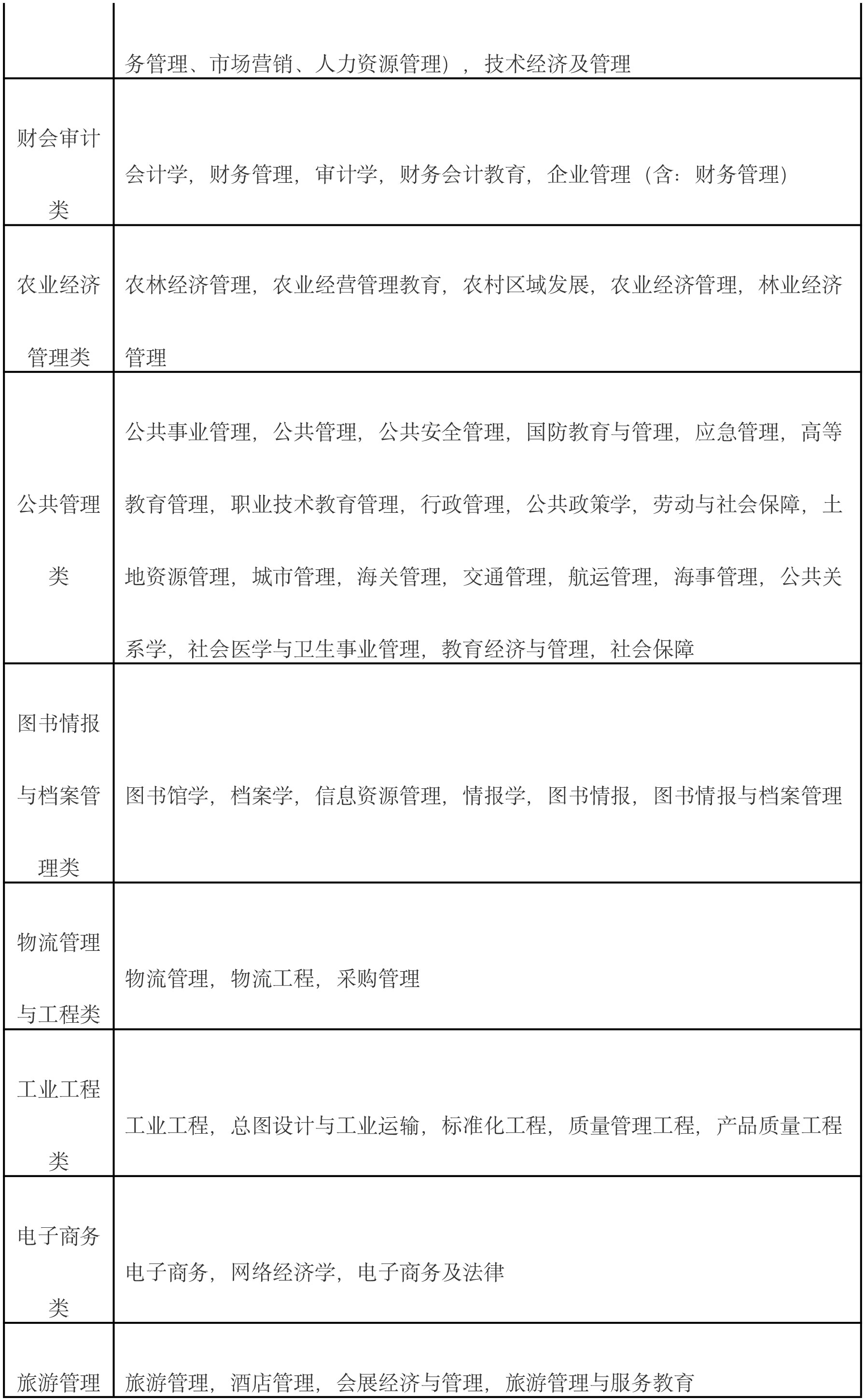 税务机关2020年度公务员招录相关事项通知-9.jpg