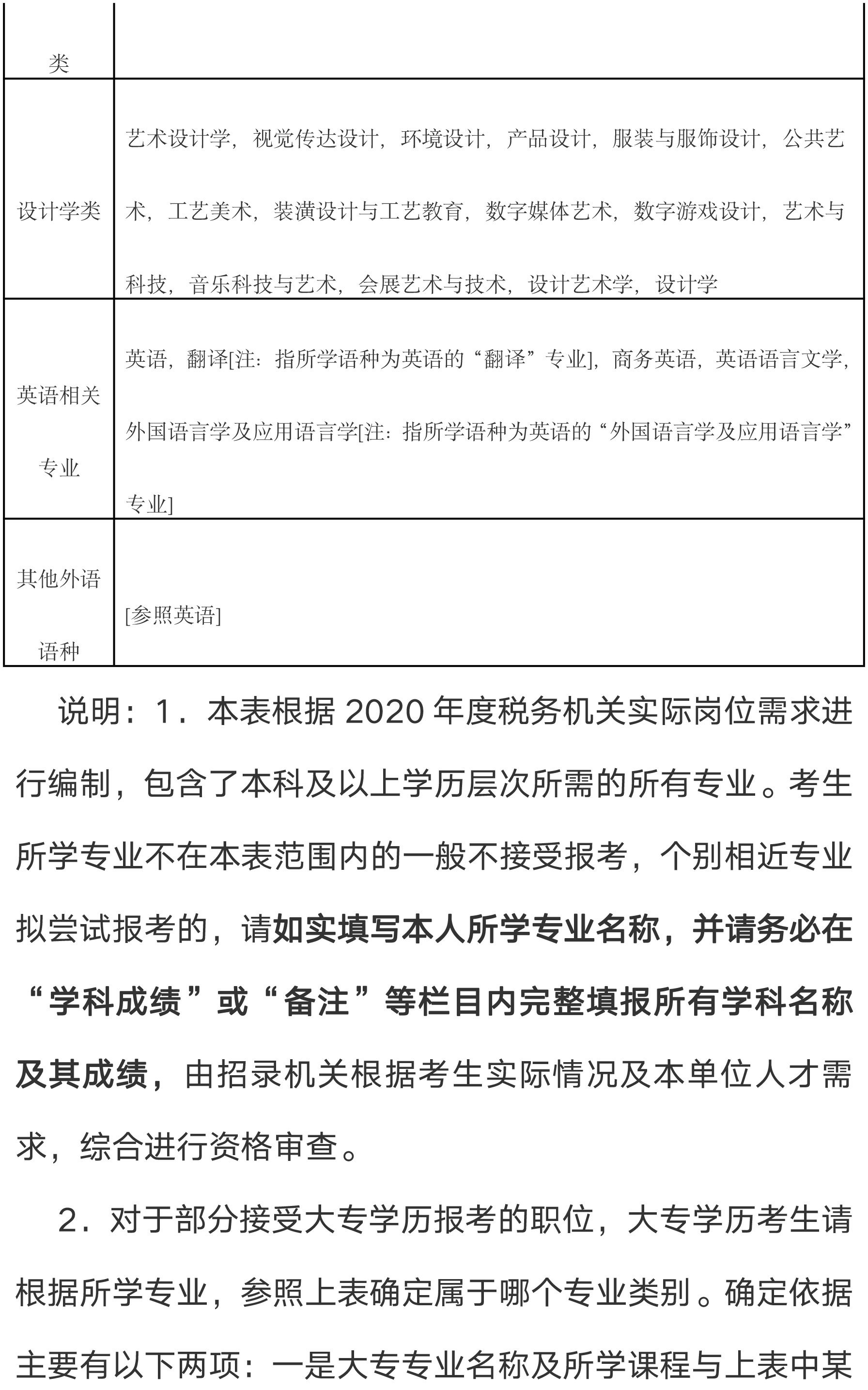 税务机关2020年度公务员招录相关事项通知-10.jpg