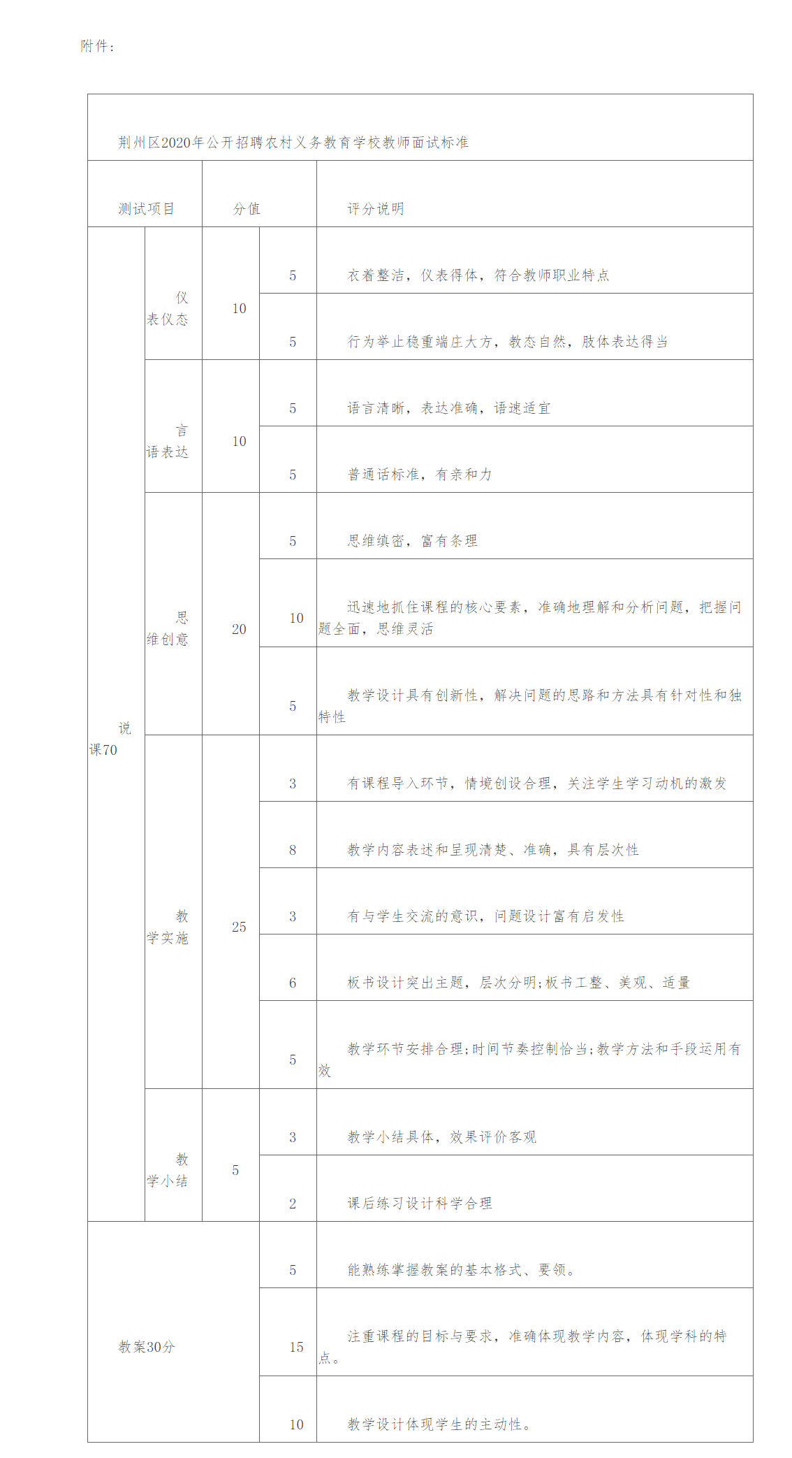 荆州区2020年公开招聘农村义务教育学校教师面试聘用工作方案 - 荆州区人民政府.jpg