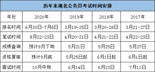 历年湖北公务员考试时间安排
