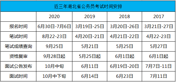 湖北省公务员考试时间