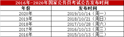 公告发布时间