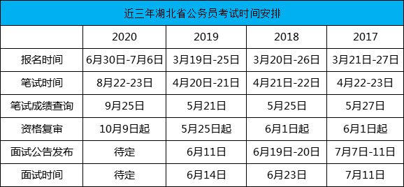 近三年湖北省公务员考试时间安排.png