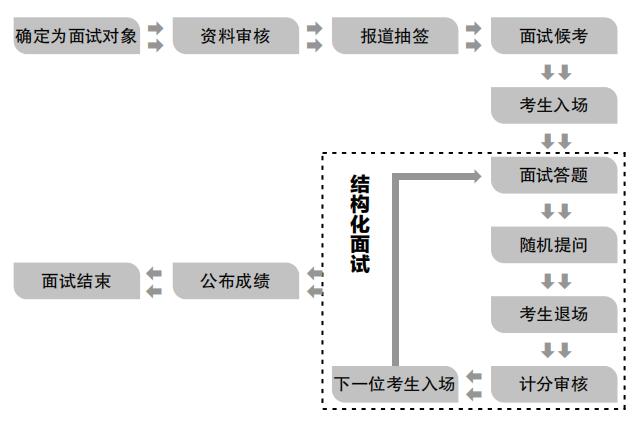 2020湖北省公务员面试形式.jpg