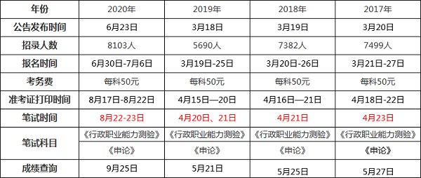 2021湖北省公务员考试.png