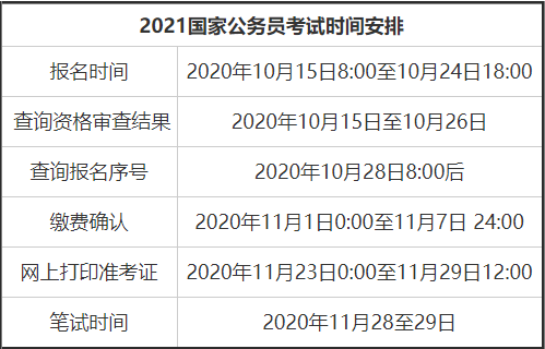 2021国家公务员考试时间安排.png