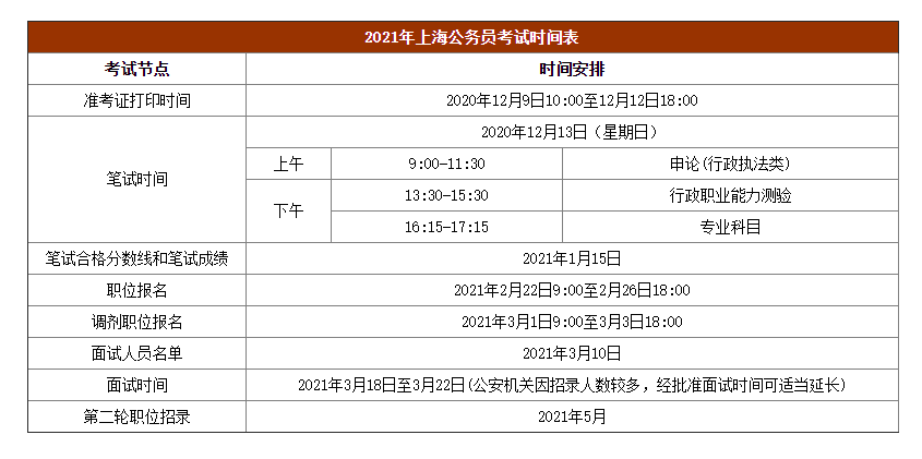 上海公务员考试准考证打印入口.png