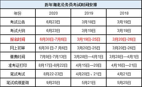历年湖北公务员考试时间.png