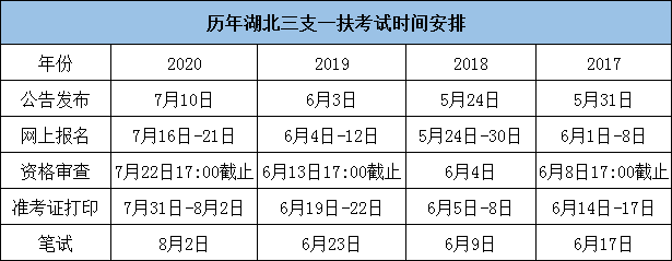 湖北三支一扶考试时间.png
