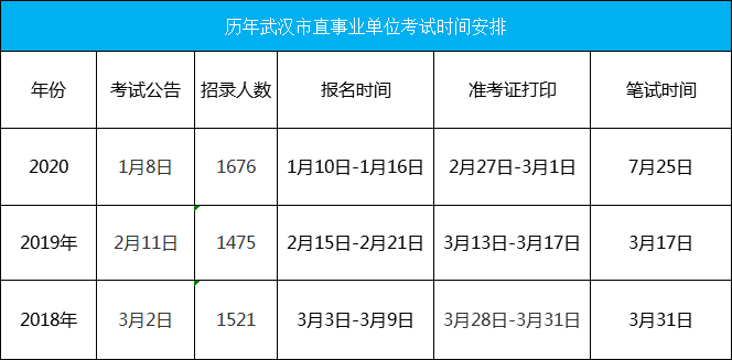 武汉市直事业单位考试时间.png