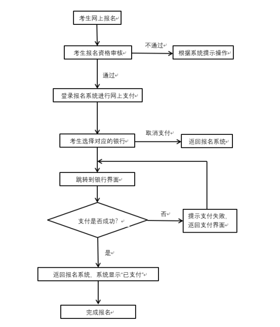 湖北中小学教师资格证考试报名流程.jpg