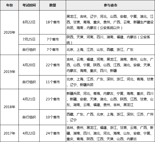 历年公务员联考省份.png
