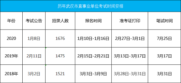 武汉市直事业单位考试时间.png
