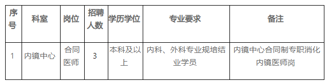 岗位需求