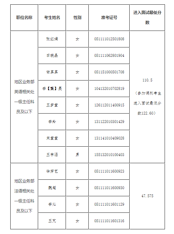 面试人员名单.png