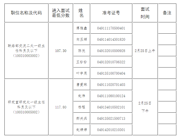 面试人员名单.png