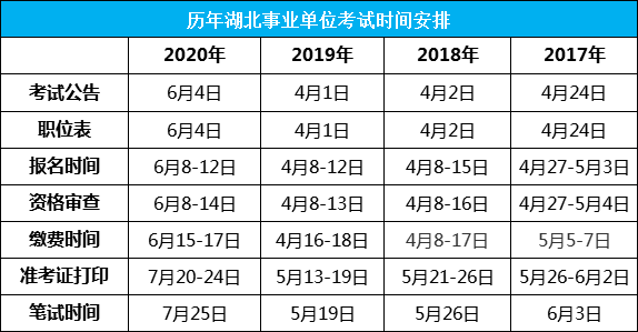 历年湖北事业单位考试时间.png