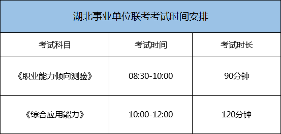 2021湖北事业单位考试时间多长