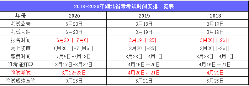 历年湖北省考时间安排