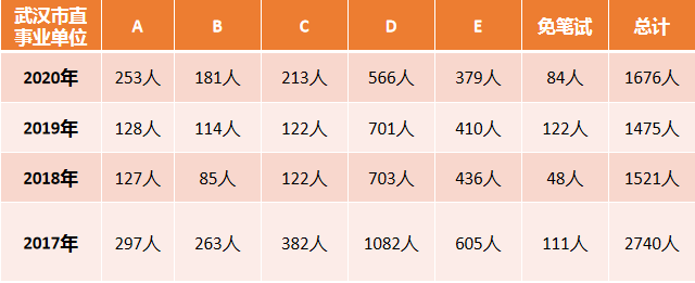 武汉市直招考人数.png