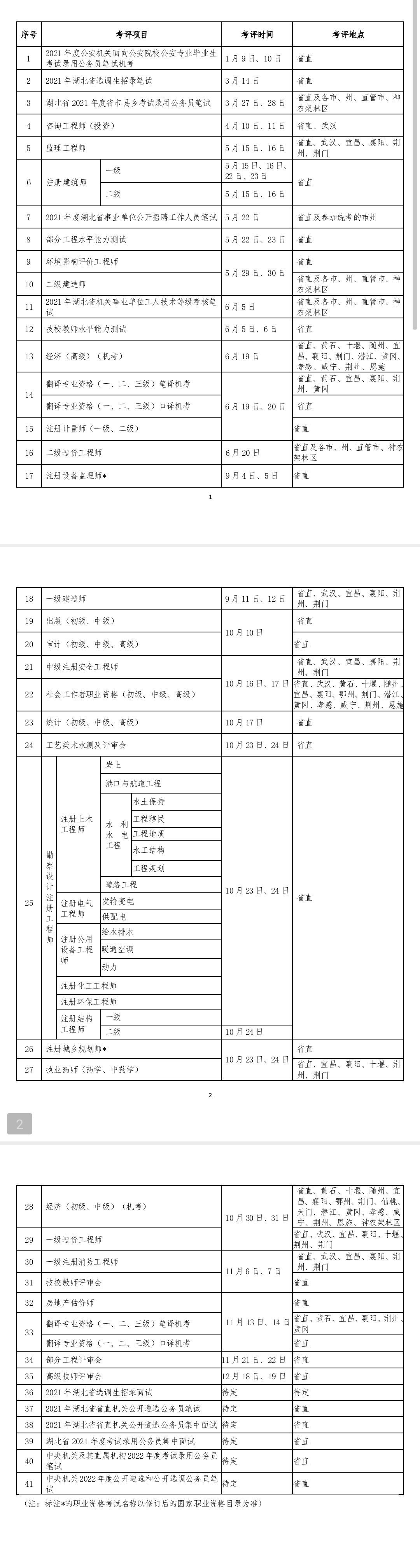 湖北省人事考试院2021年度考评工作计划