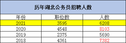 近几年湖北省考招录人数情况.png
