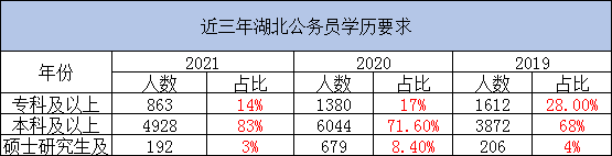 本科学历占绝对优势.png