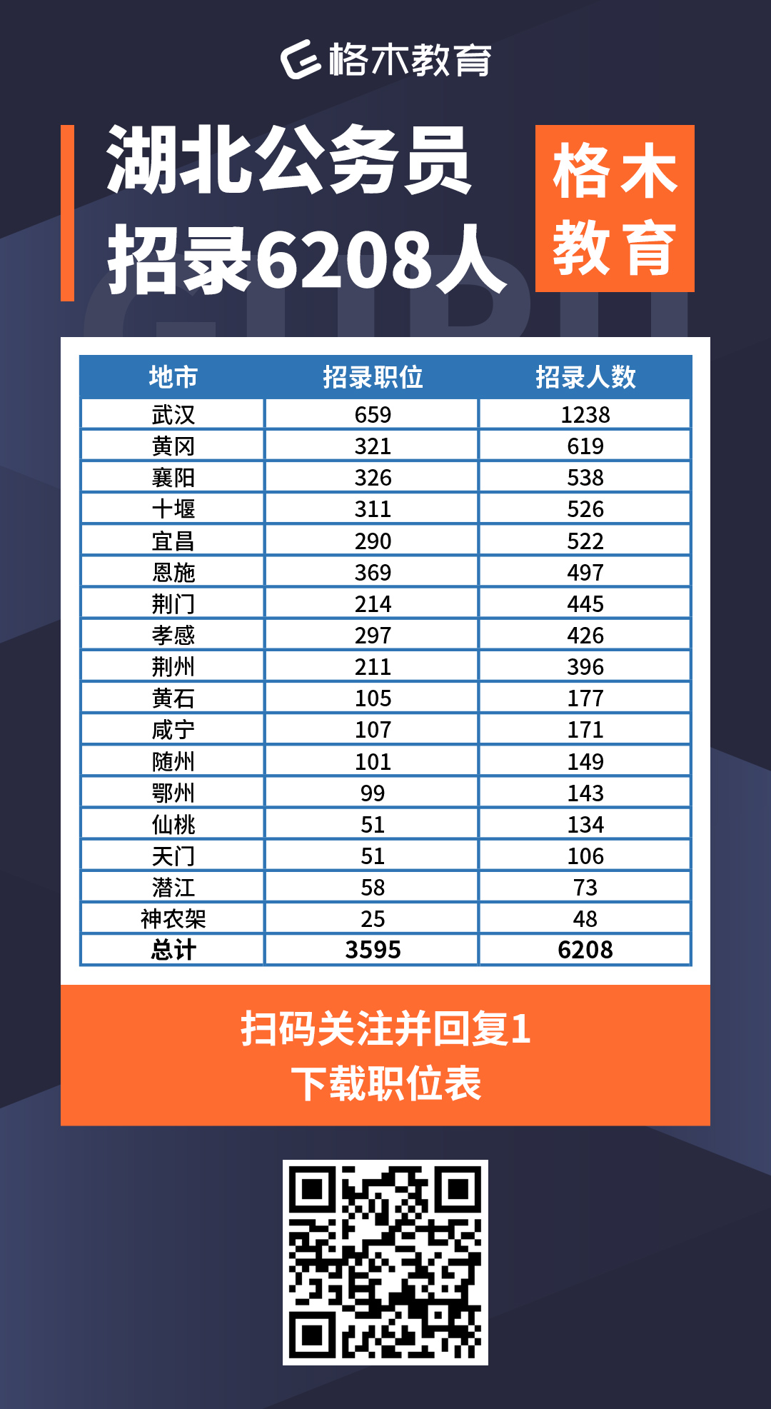 2021湖北省考各地市职位表.jpg