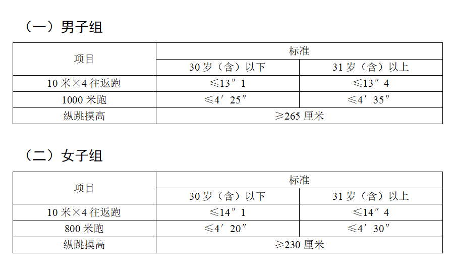 人民警察体能测评项目和标准.jpg