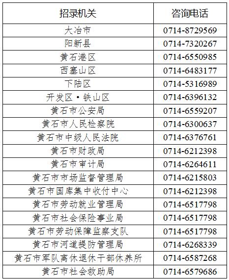 黄石市相关职位咨询电话