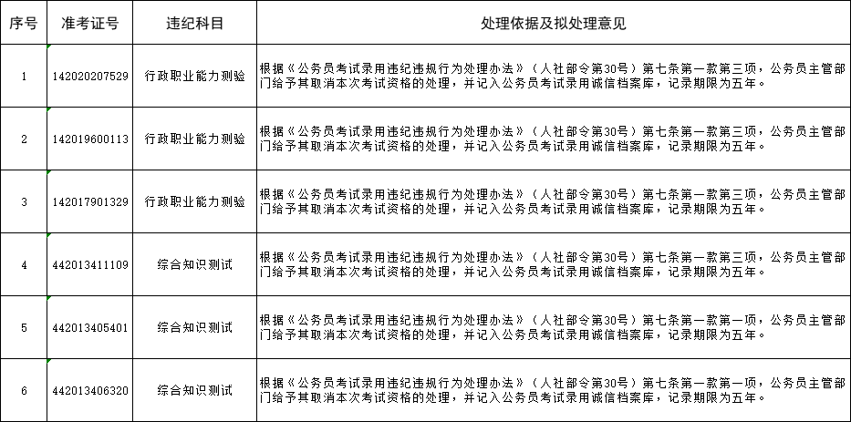 湖北省考严重违纪名单.png