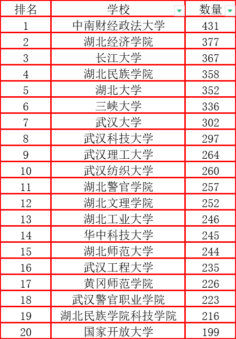 省考进面学校排名.png