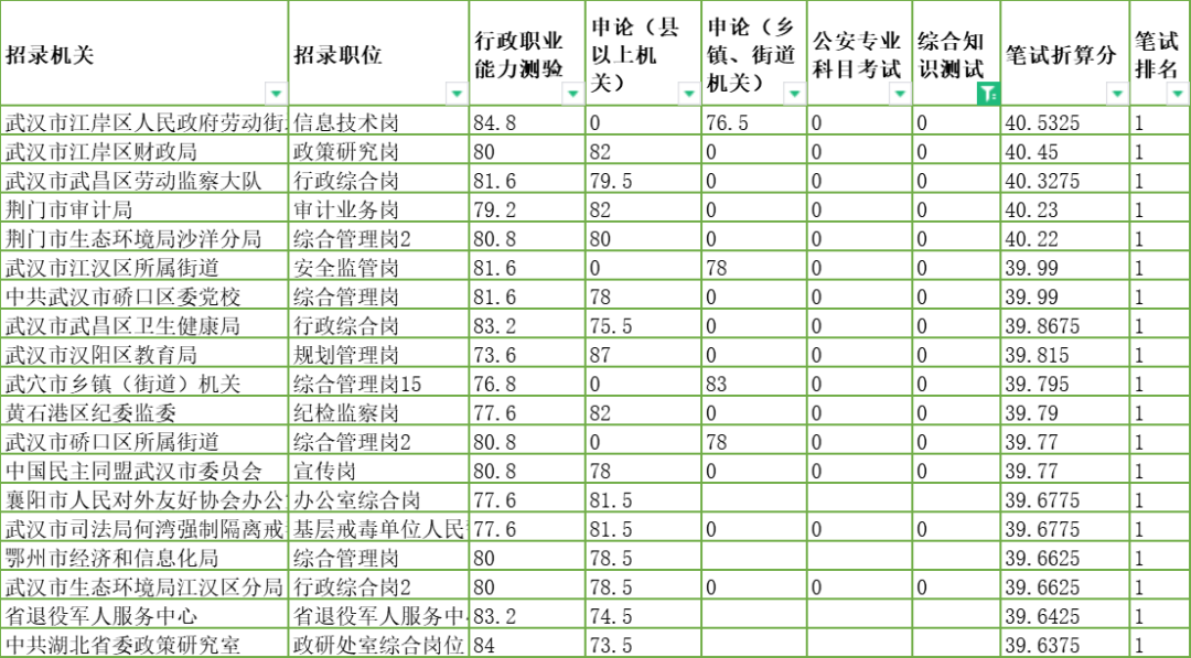 全省成绩最高分top20.png