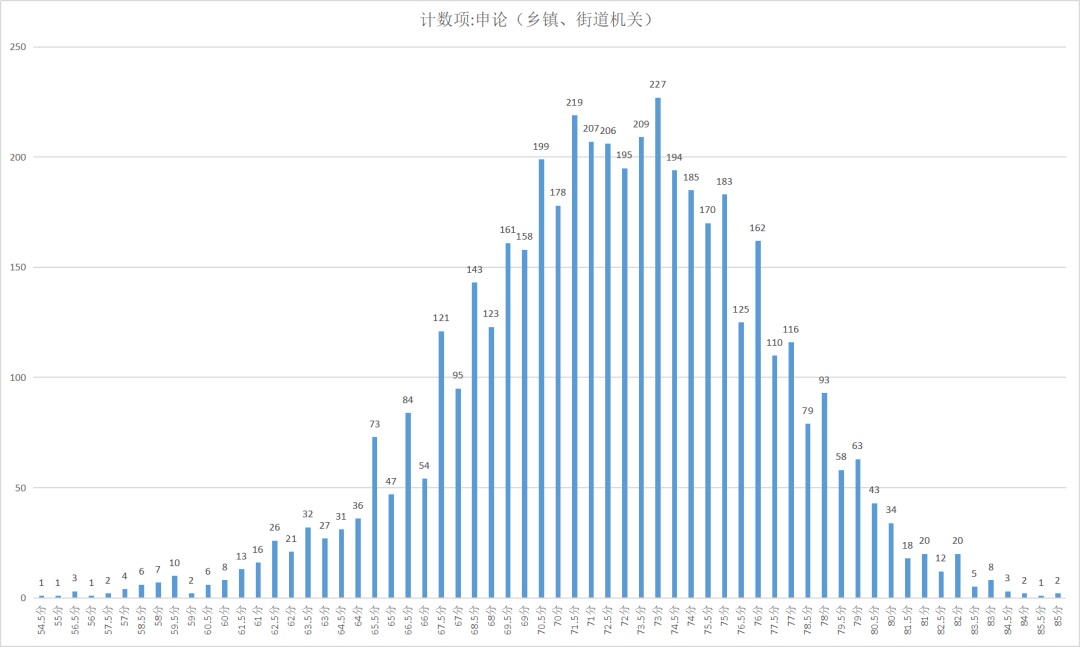 省考申论分值-2.png