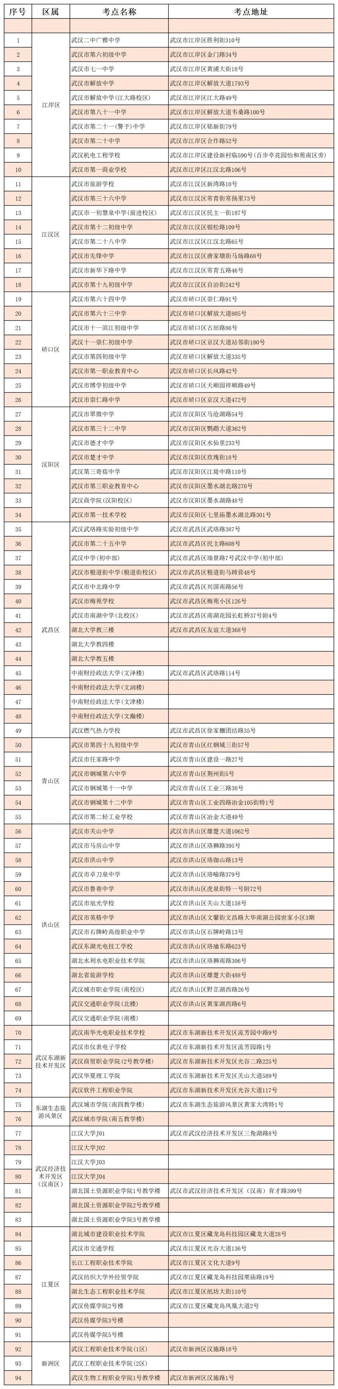 武汉市直考点分布.jpg