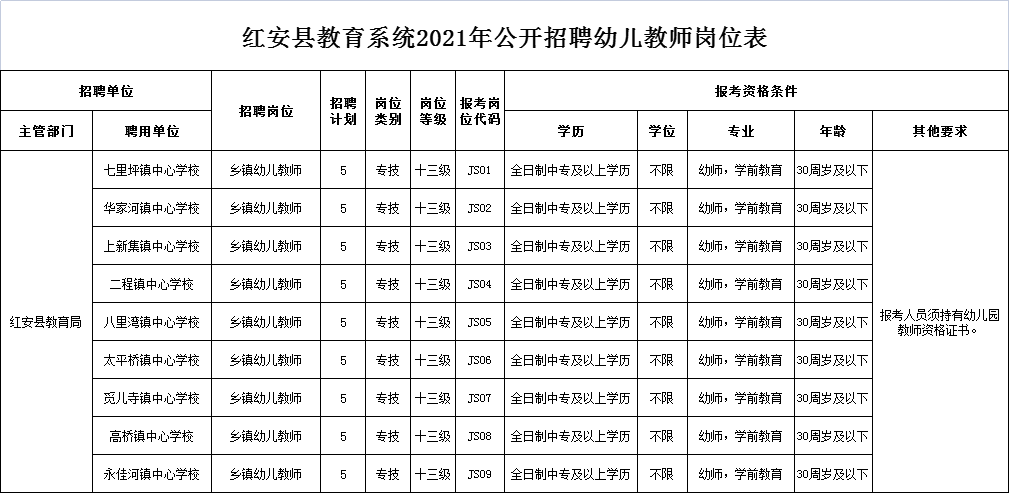黄冈红安幼儿教师招聘