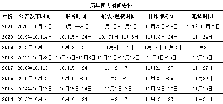 国考时间安排