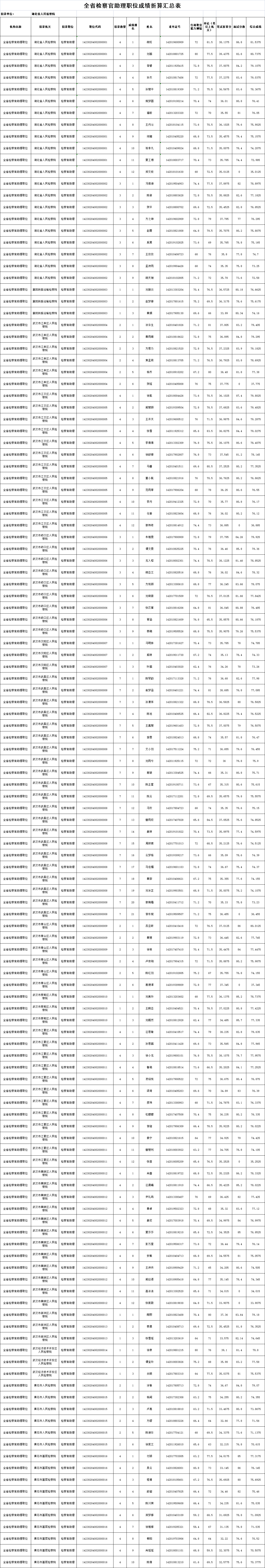 全省检察官助理职位.png