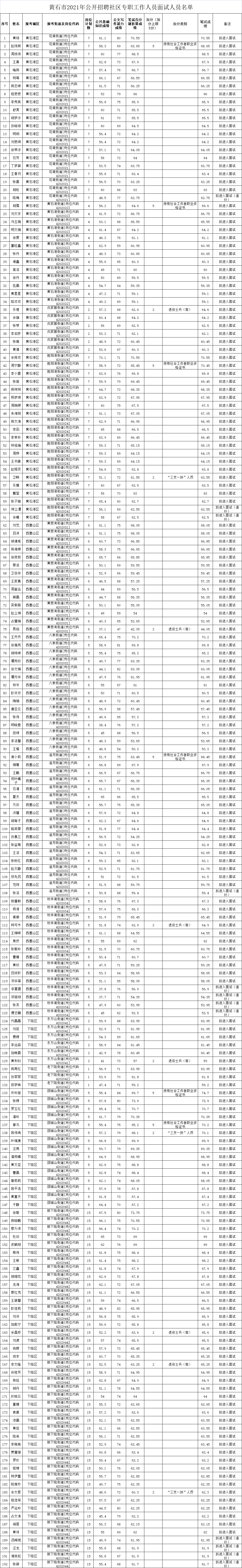 面试人员名单.jpg