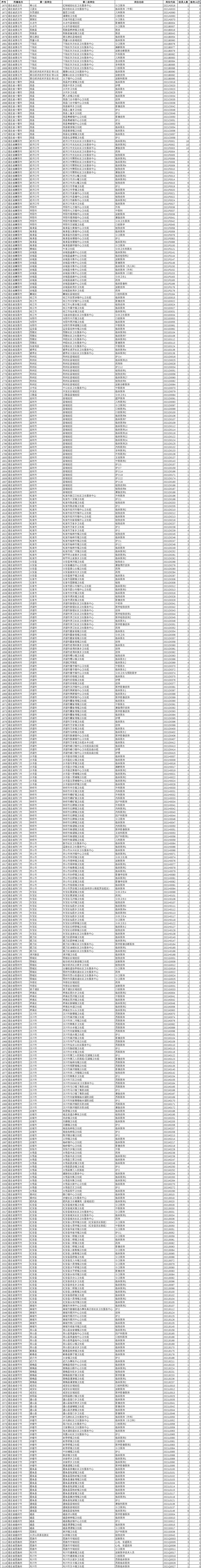 无人报考岗位.jpg