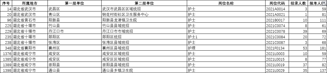 报名人数前十岗位.png