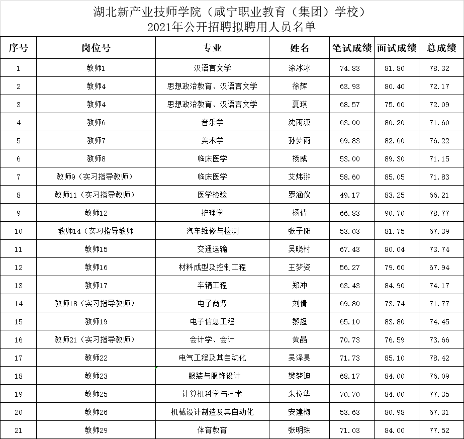 拟聘人员名单.png