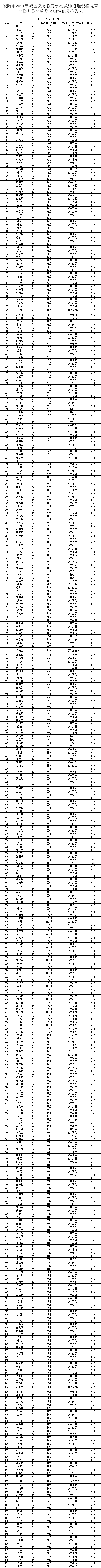 遴选合格人员名单及奖励性积分公告.png