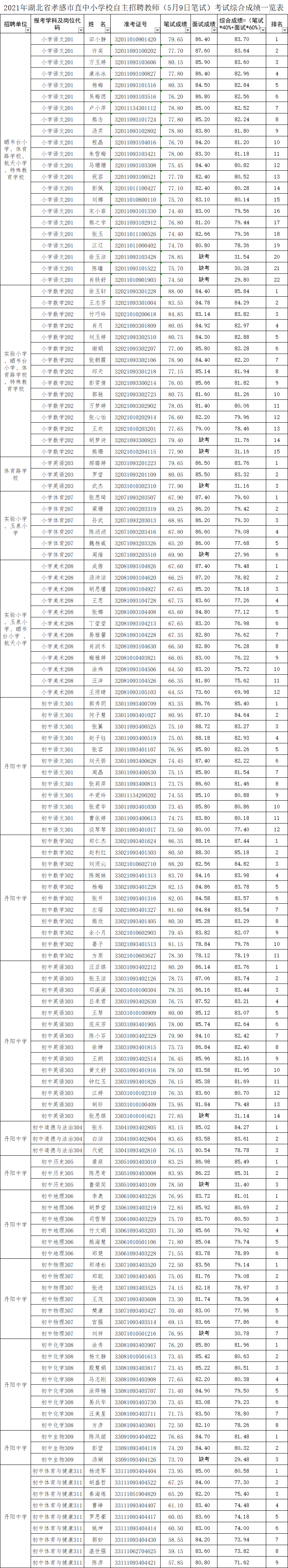 招聘教师综合成绩一览表.png
